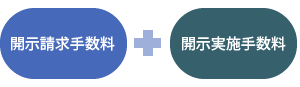 開示請求手数料+開示実施手数料