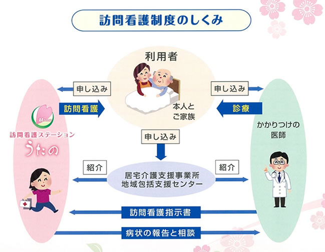 訪問看護制度のしくみ